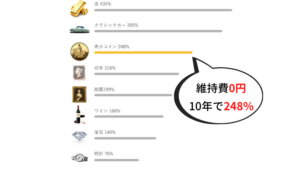 アンティークコイン_希少性